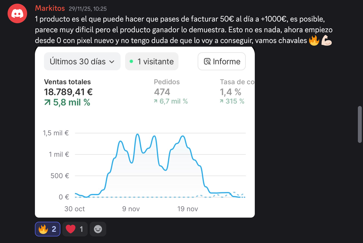 Captura de Markitos con 18.789,41€ facturados en 30 días y 474 pedidos
